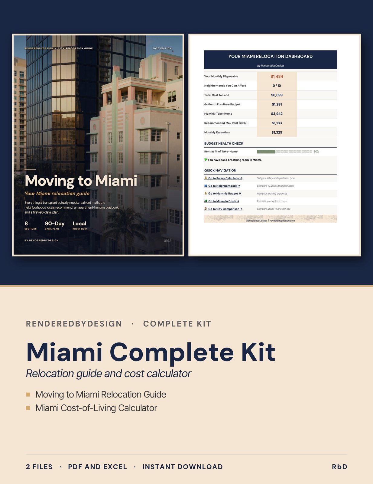 Miami Complete Kit cover