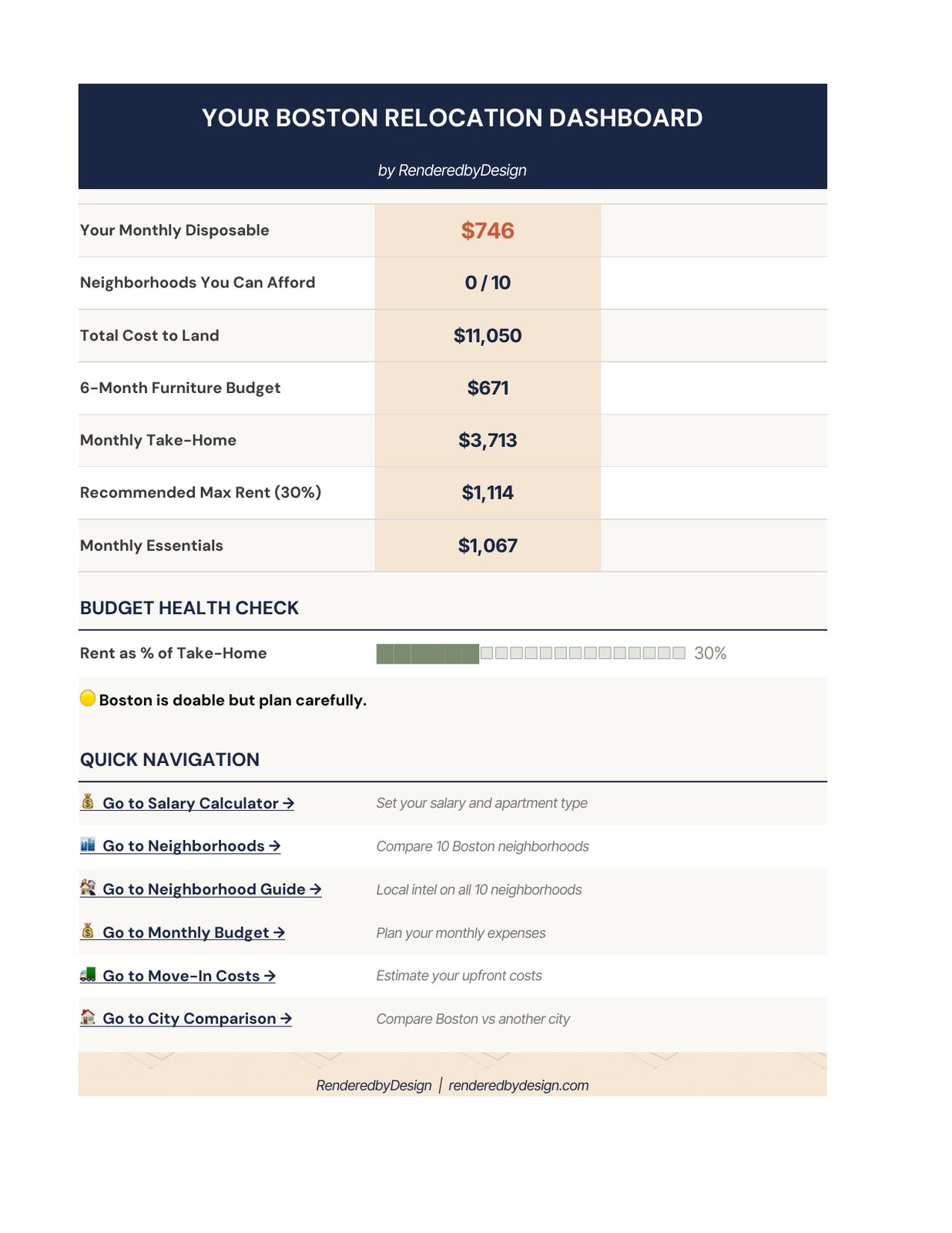 Boston Cost of Living Calculator cover