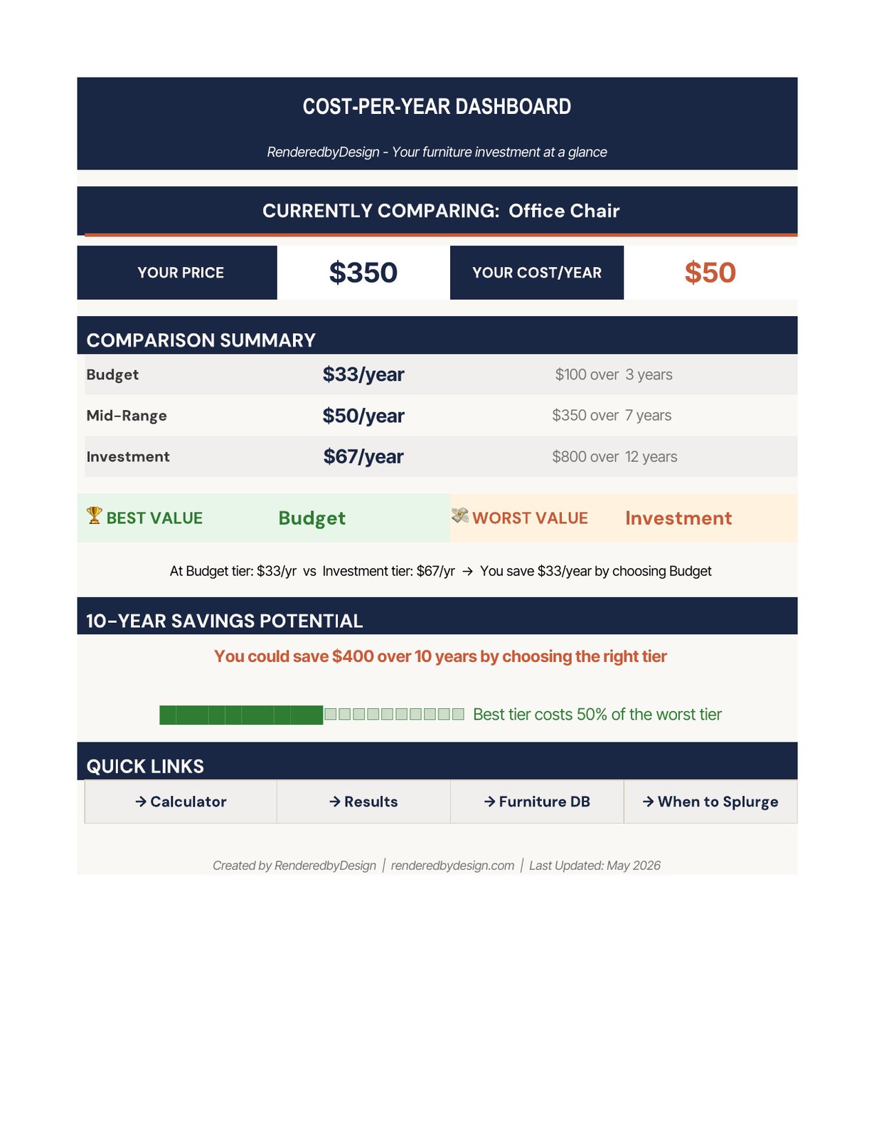 Cost-Per-Year Furniture Calculator cover