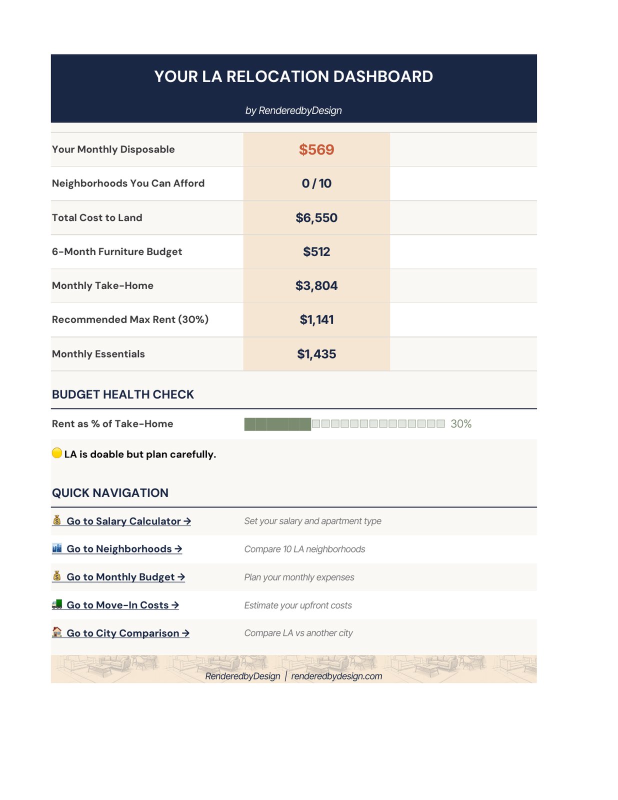 Los Angeles Cost of Living Calculator cover