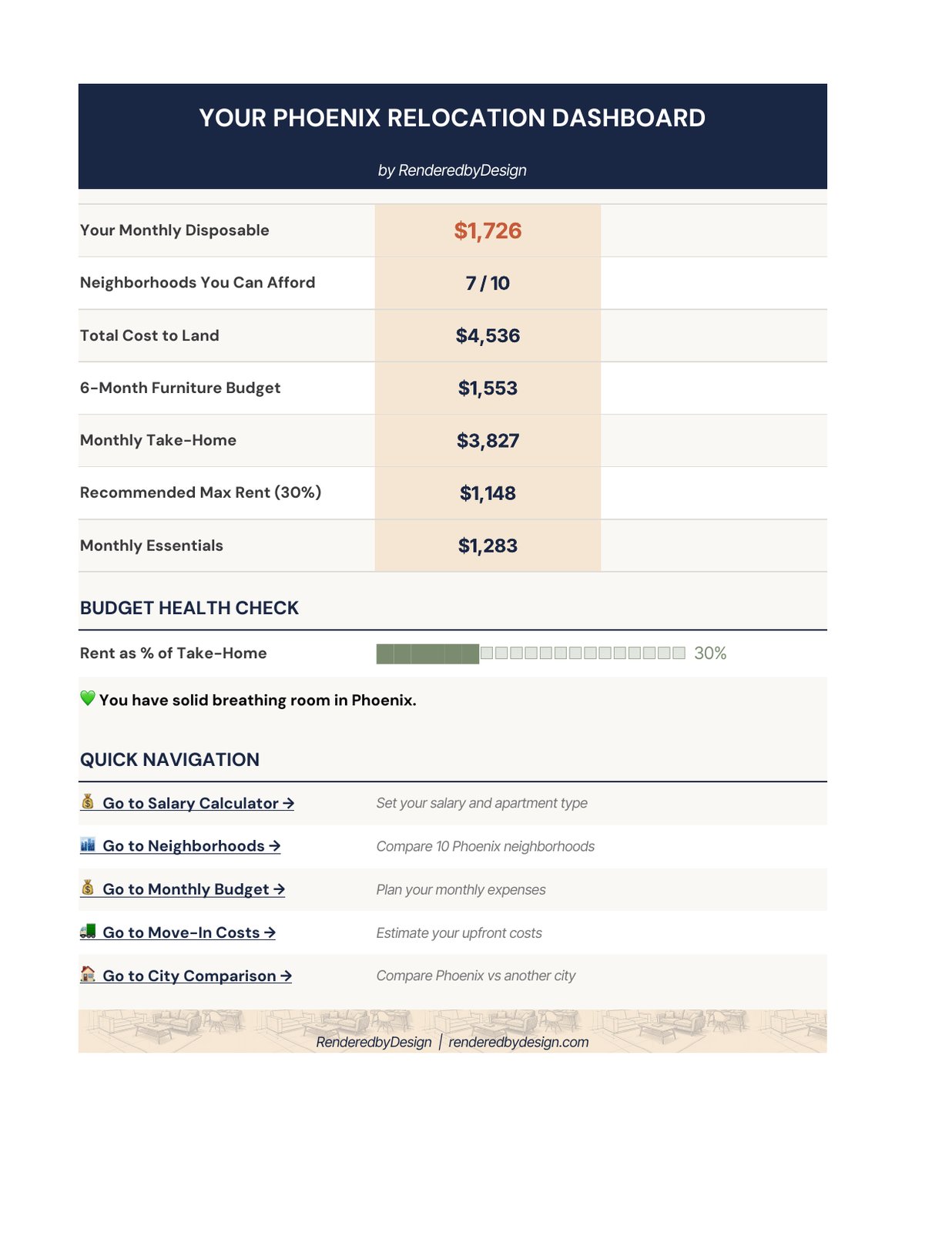 Phoenix Cost of Living Calculator cover