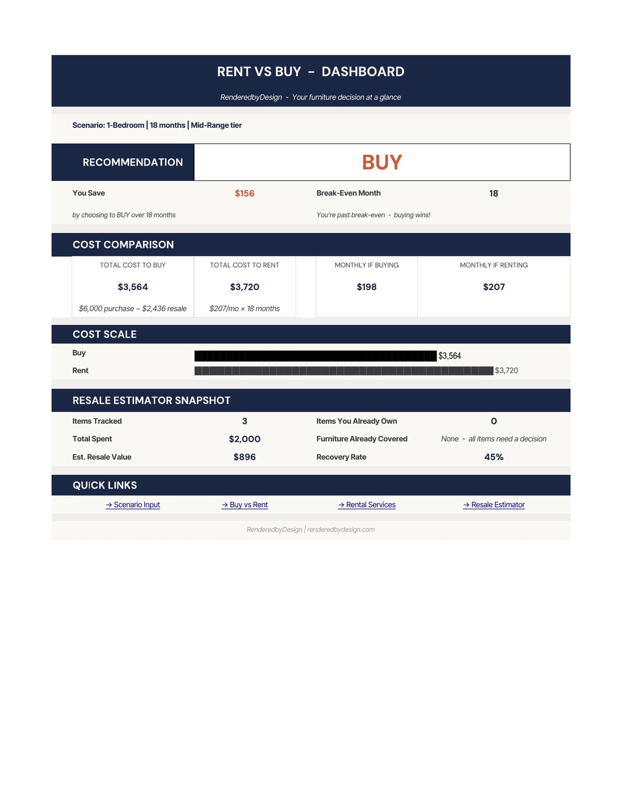 Rent vs. Buy Furniture Calculator cover