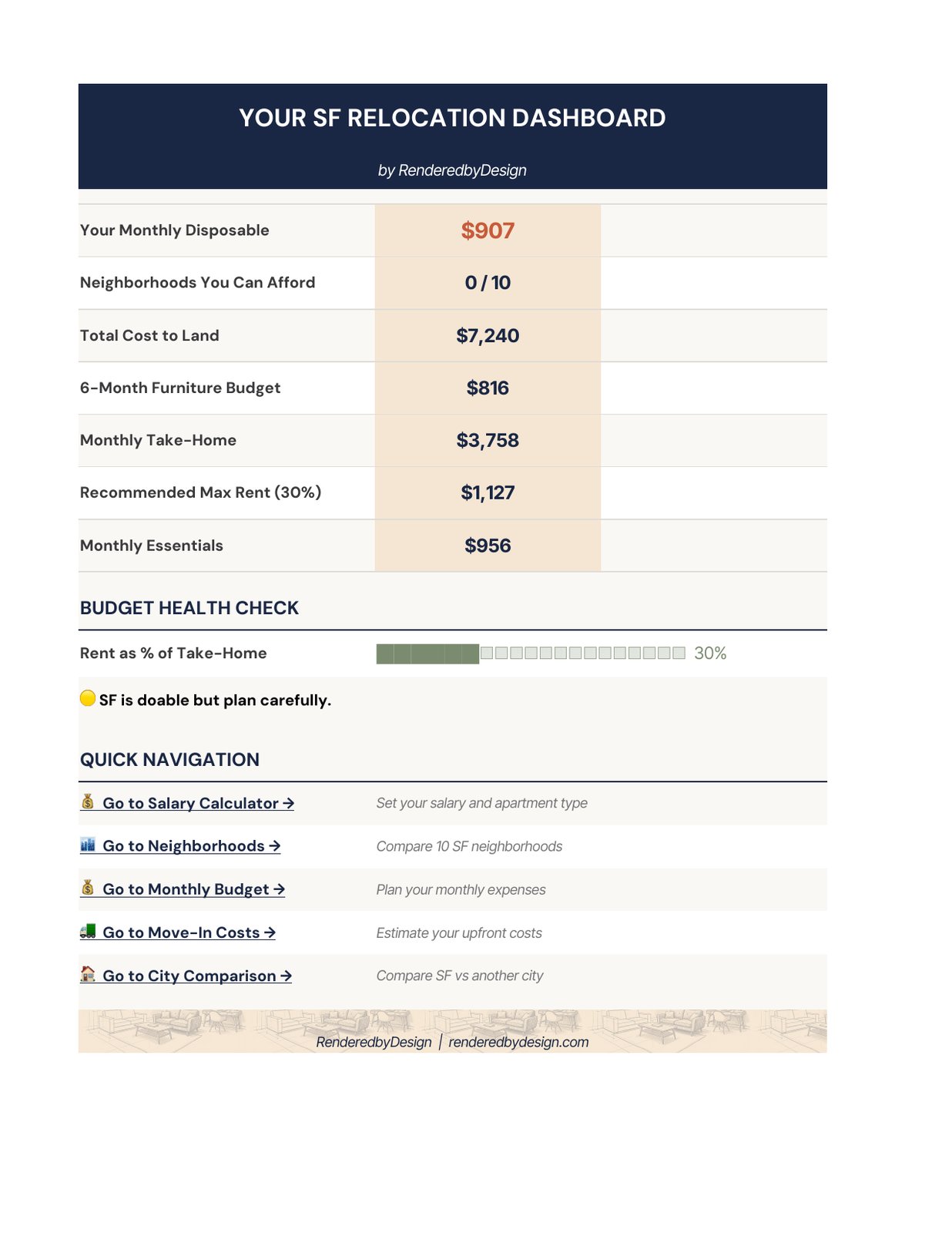 San Francisco Cost of Living Calculator cover
