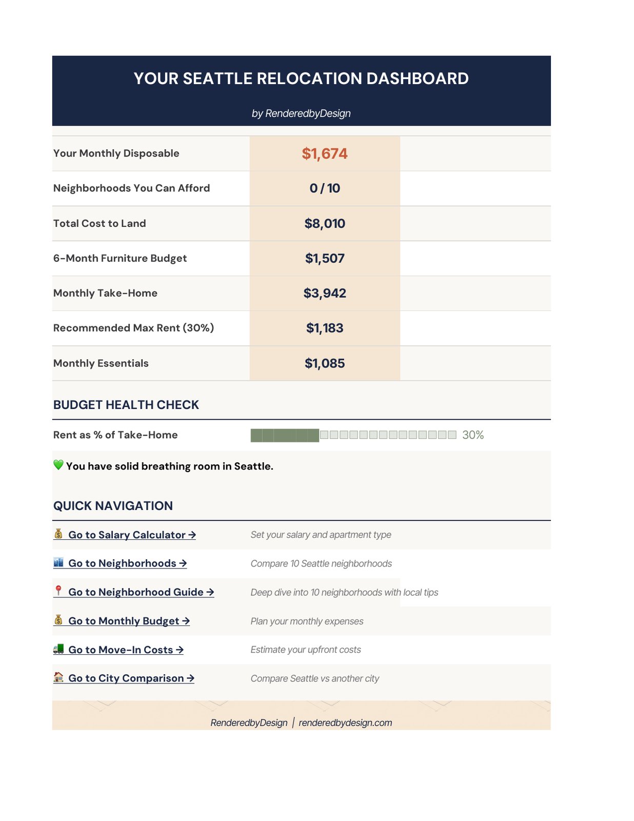 Seattle Cost of Living Calculator cover