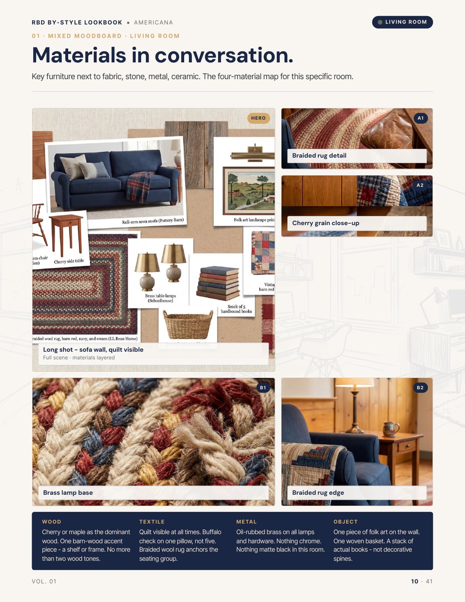 Moodboard page from the Americana Style Lookbook