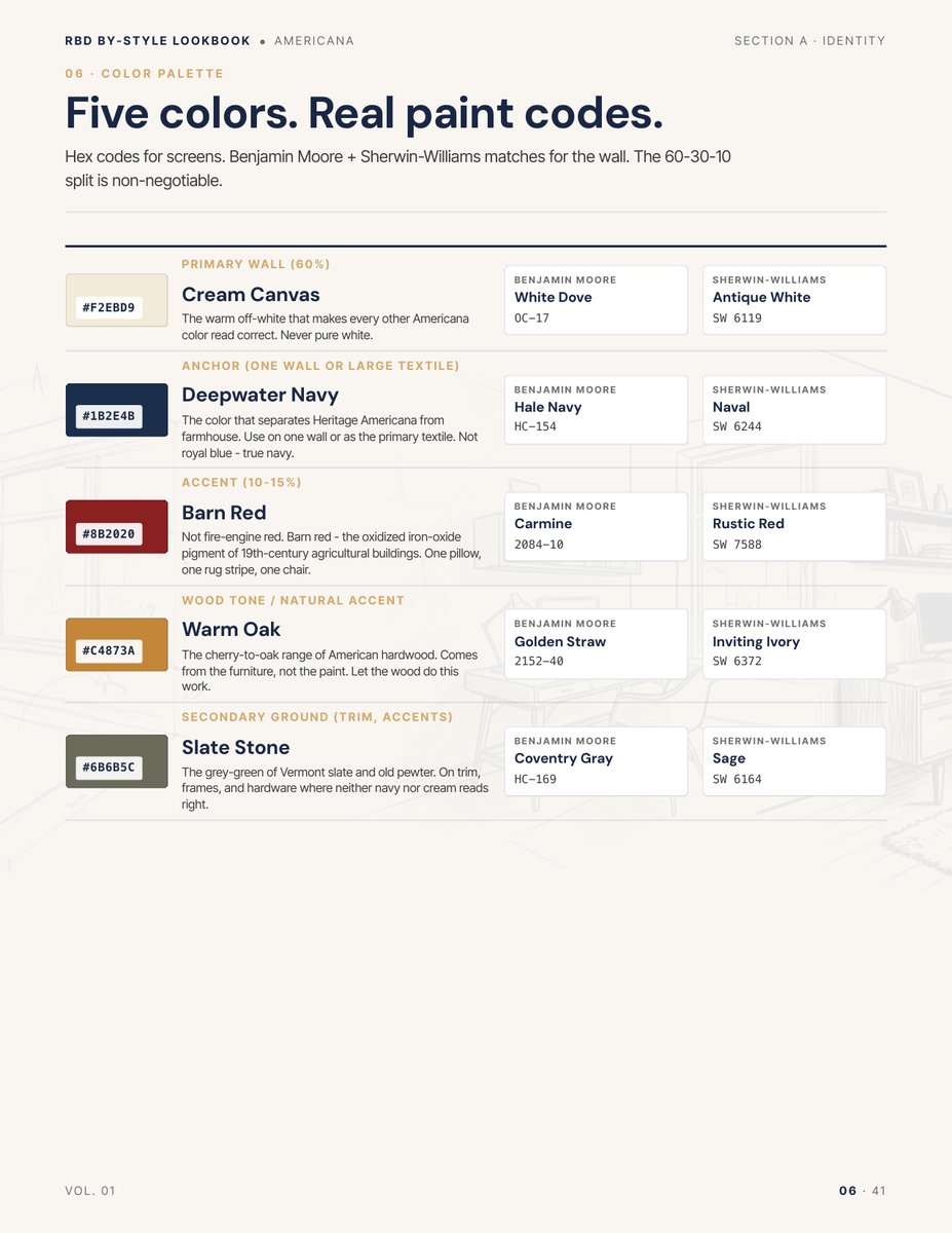 Palette page from the Americana Style Lookbook