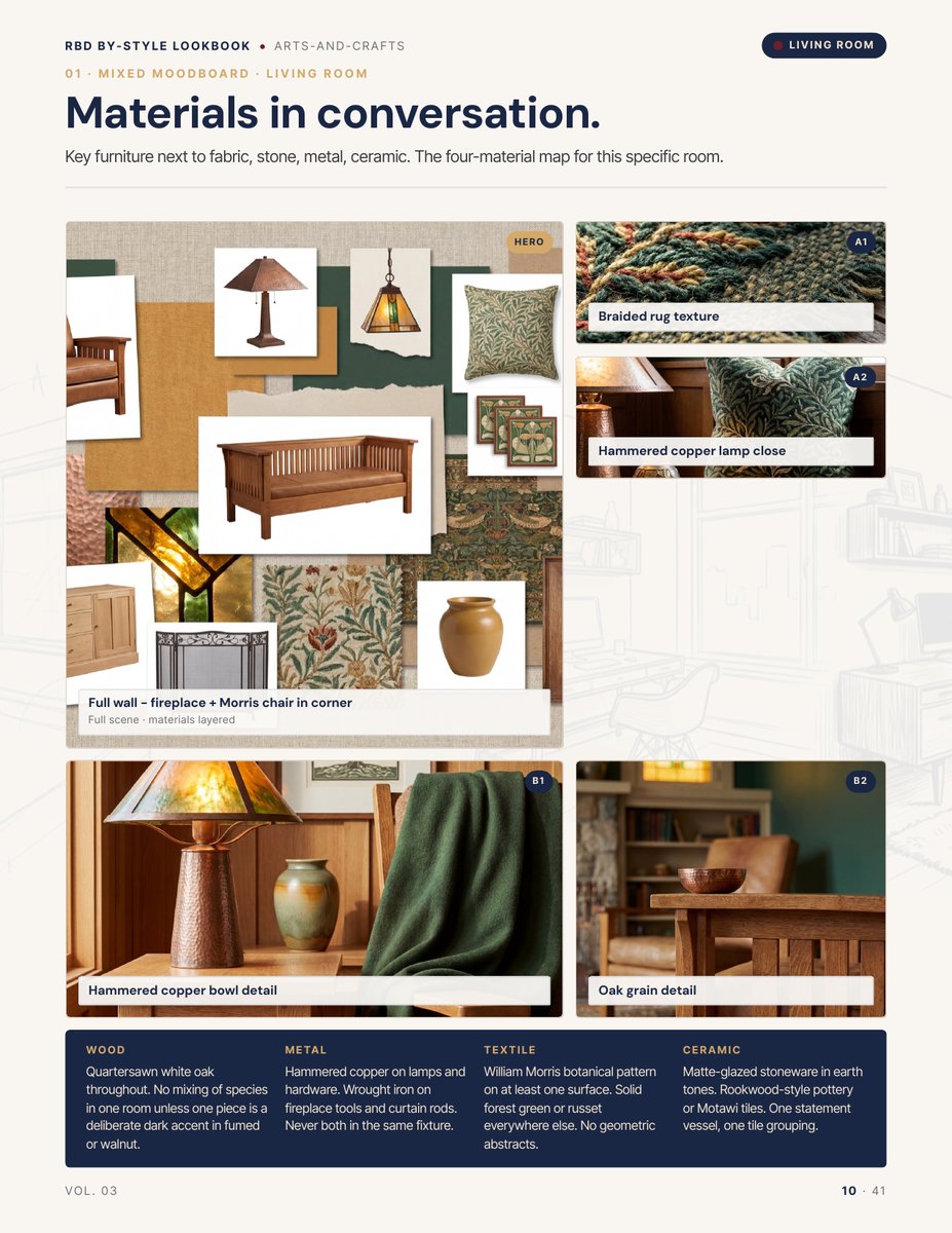 Moodboard page from the Arts And Crafts Style Lookbook