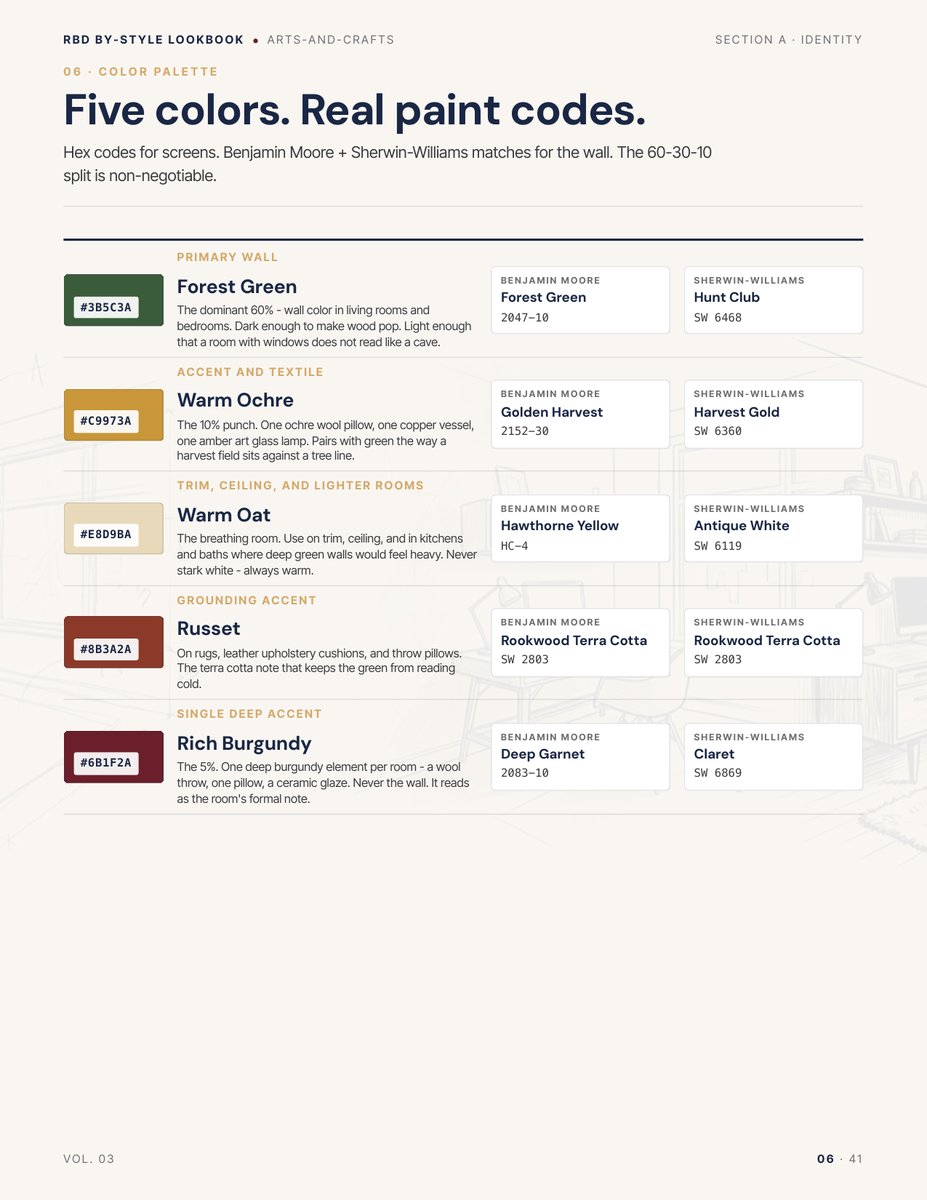 Palette page from the Arts And Crafts Style Lookbook