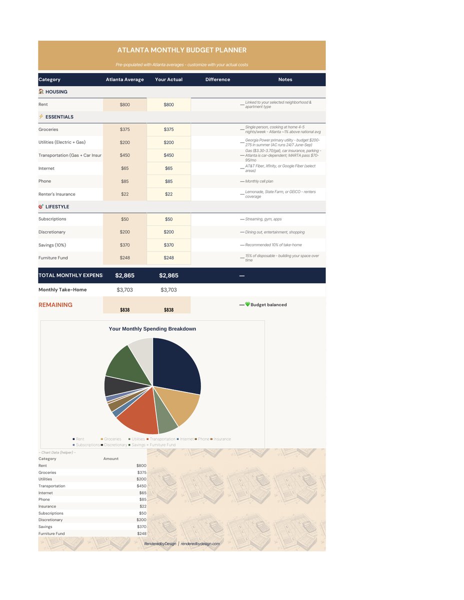 Budget planner page from the Atlanta Cost Of Living Calculator