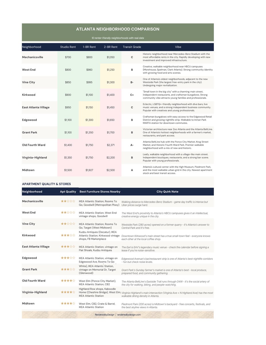 Neighborhoods page from the Atlanta Cost Of Living Calculator