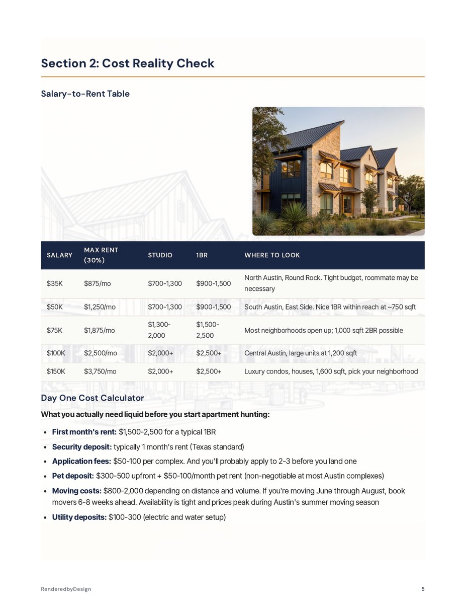 Cost of living page from the Austin Complete Kit