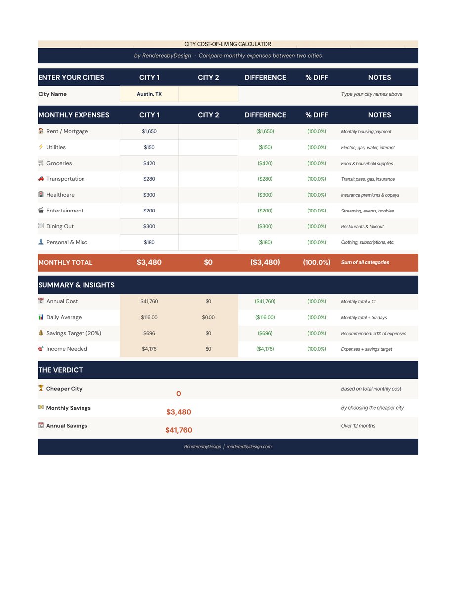 City comparison page from the Austin Cost Of Living Calculator