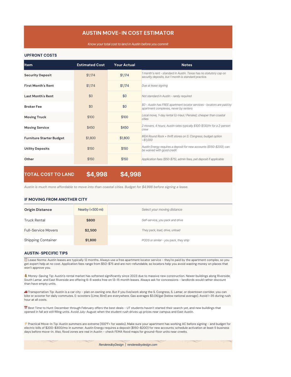 Move in costs page from the Austin Cost Of Living Calculator