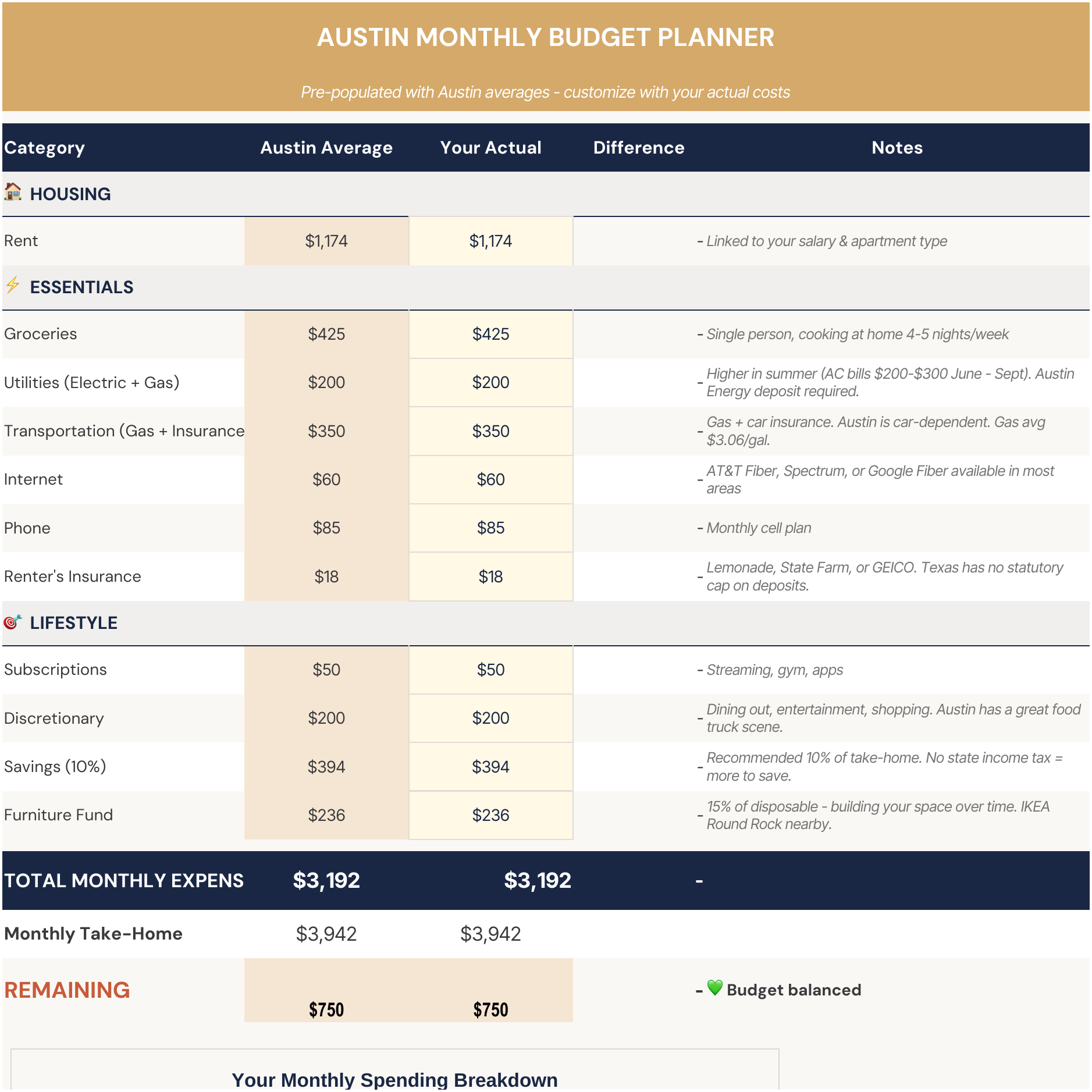 View 4