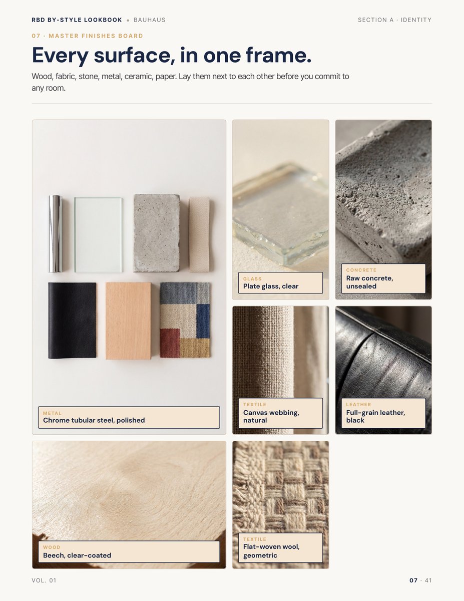 Finishes page from the Bauhaus Style Lookbook
