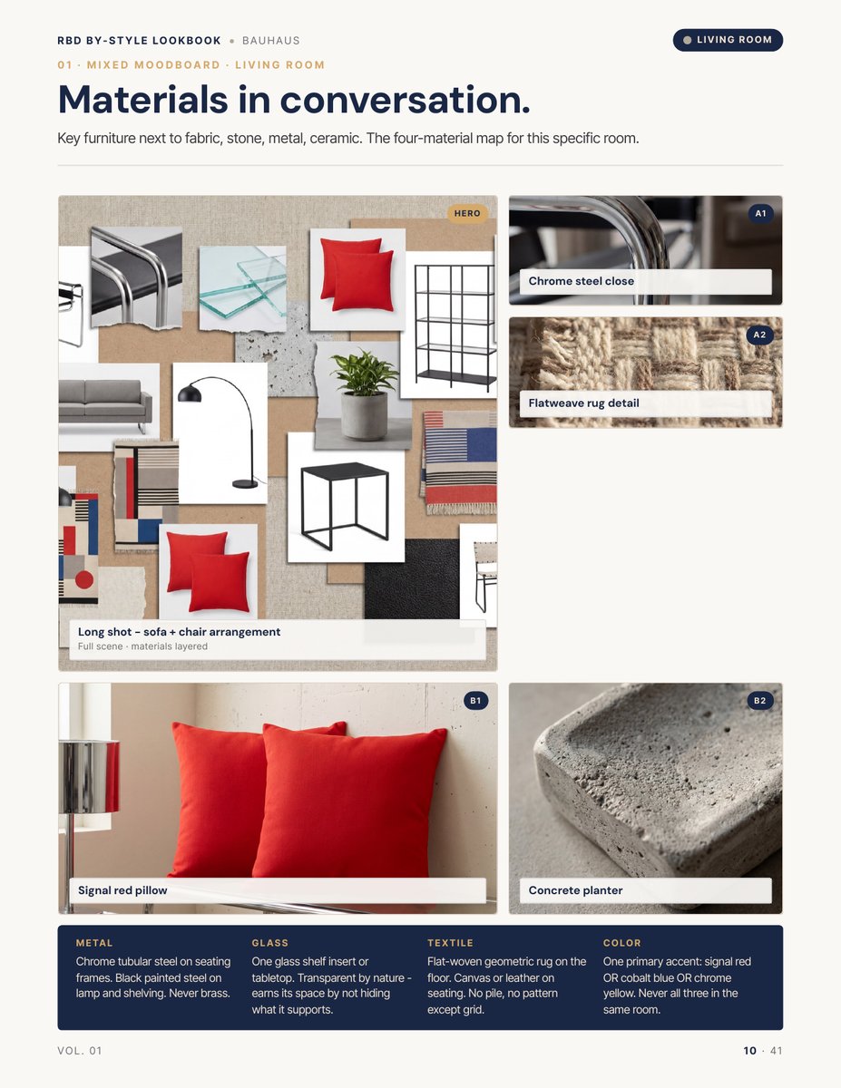 Moodboard page from the Bauhaus Style Lookbook