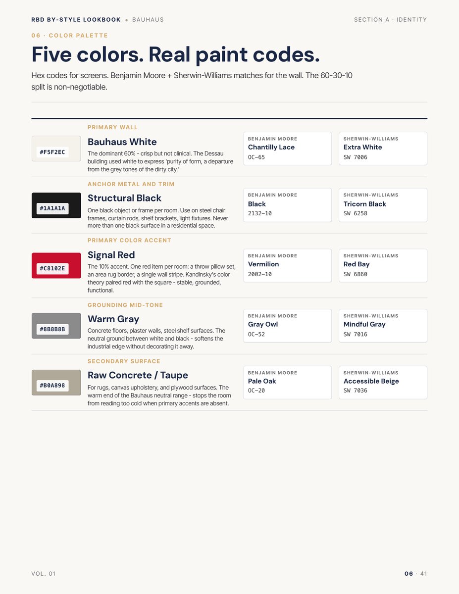 Palette page from the Bauhaus Style Lookbook