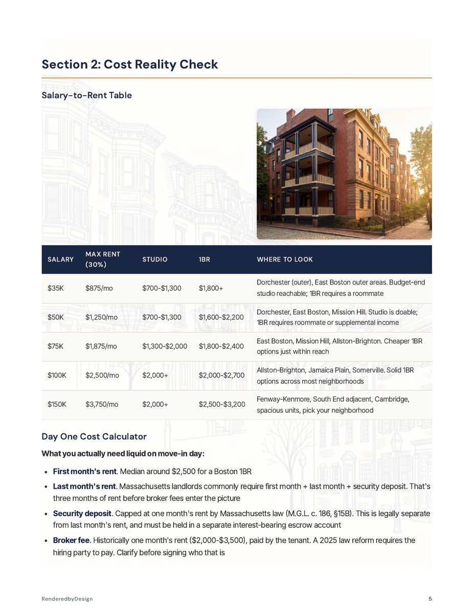 Cost of living page from the Boston Complete Kit