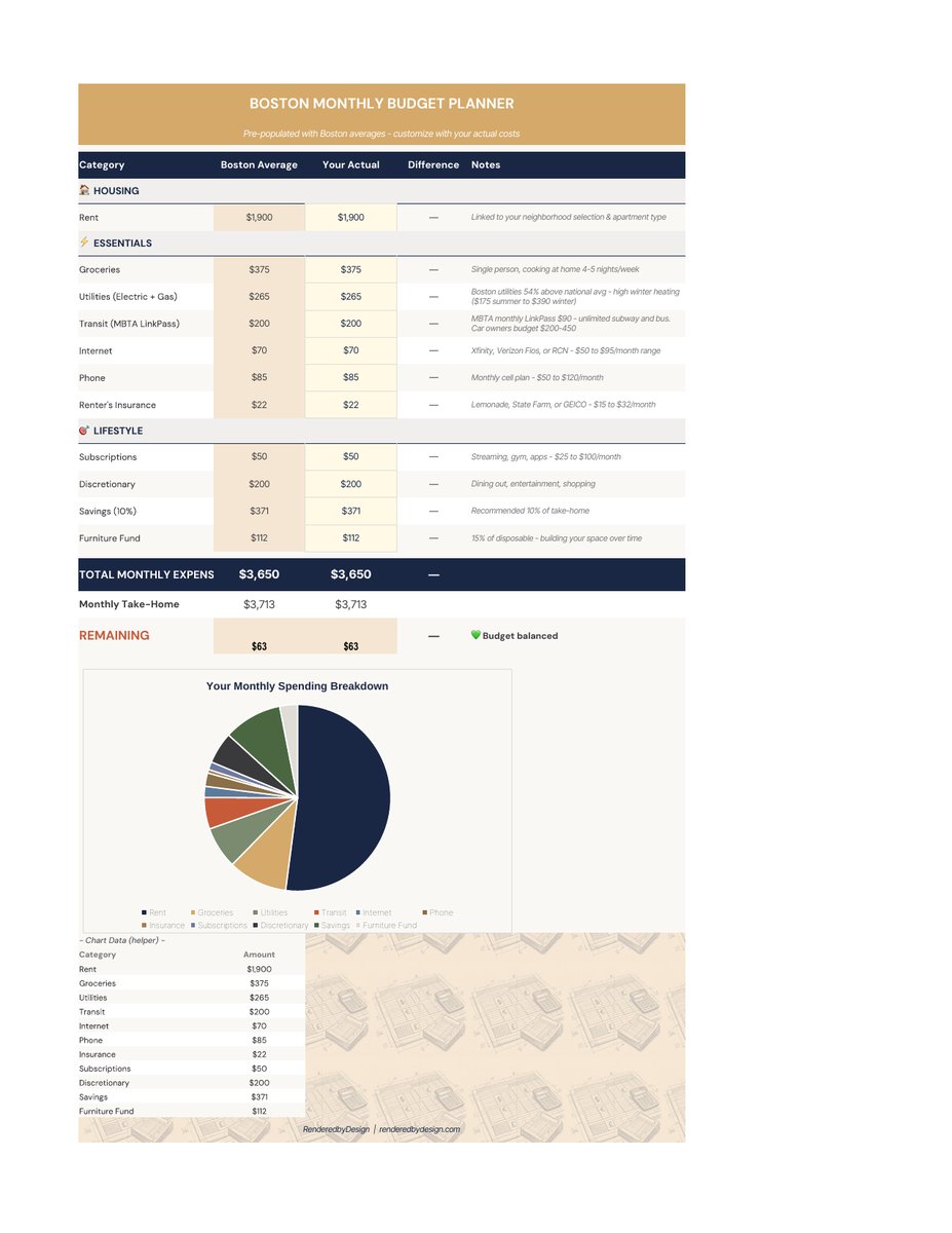 Budget planner page from the Boston Cost Of Living Calculator