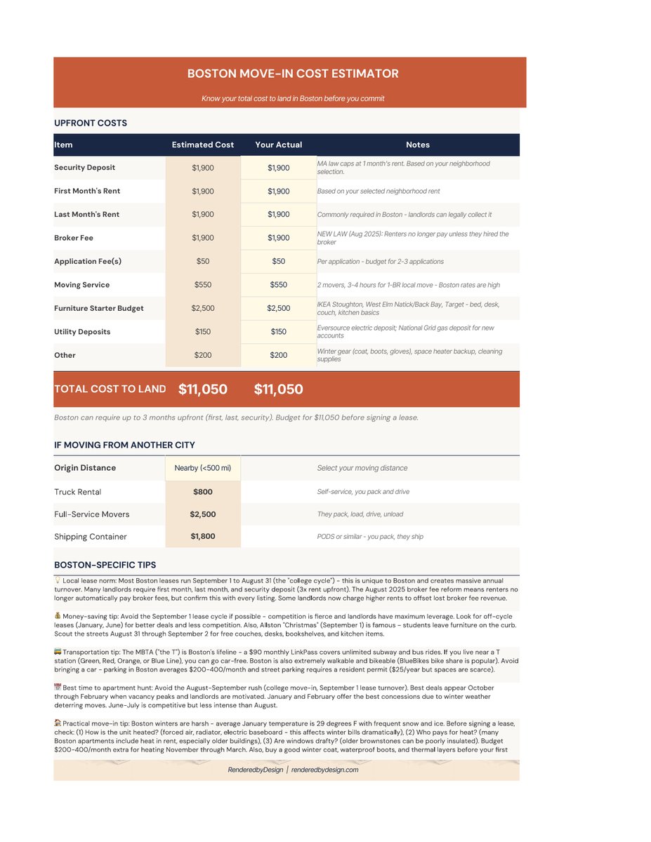 Move in costs page from the Boston Cost Of Living Calculator
