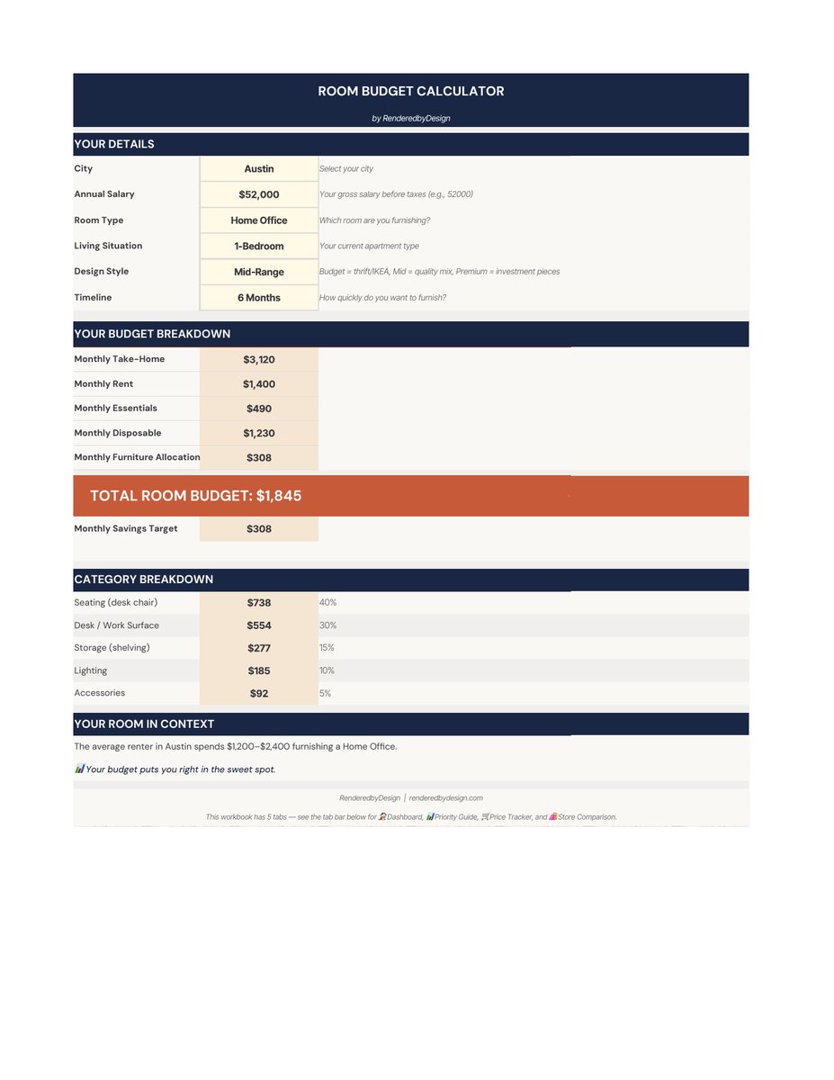 Budget calculator page from the Furniture Budget Calculator