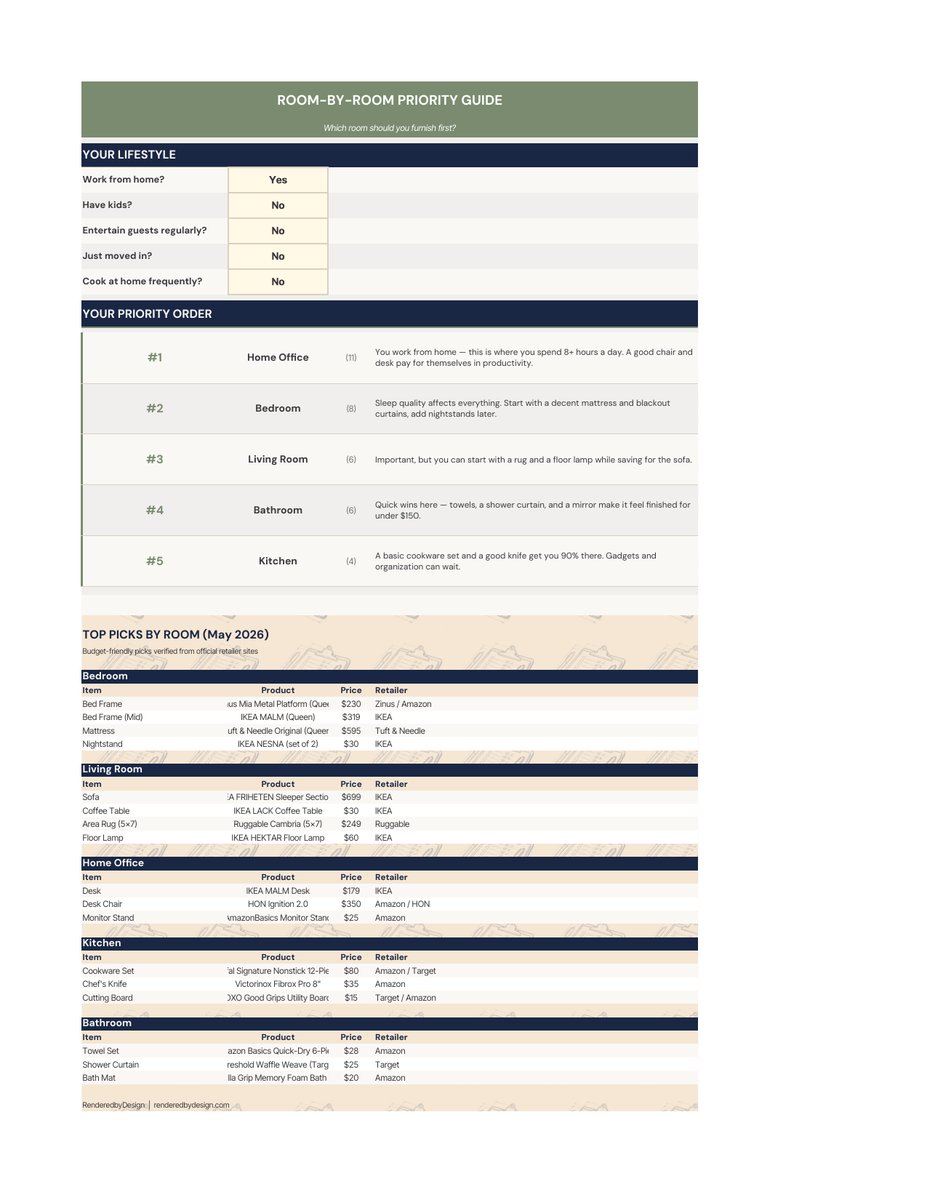 Priority guide page from the Furniture Budget Calculator