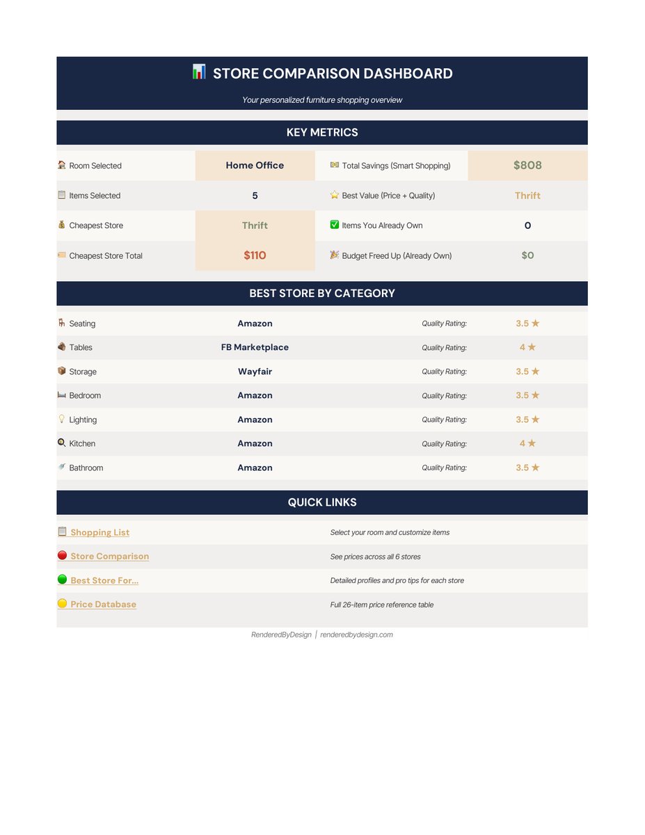 Store comparison page from the Calculator Suite