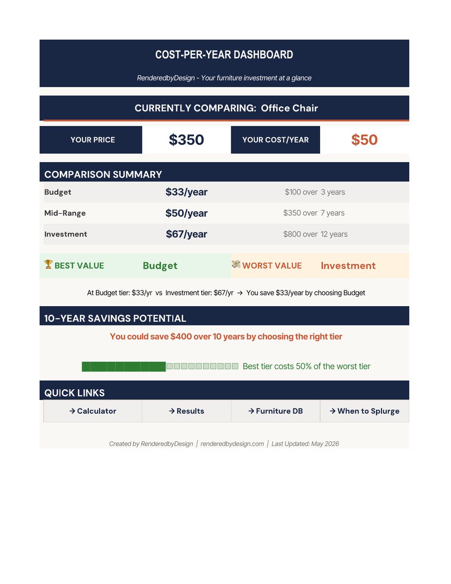 Cost per year page from the Calculator Suite