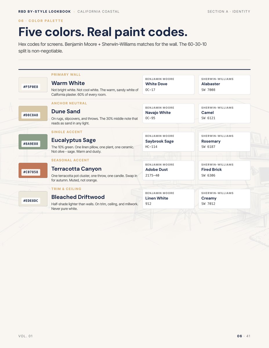 Palette page from the California Coastal Style Lookbook