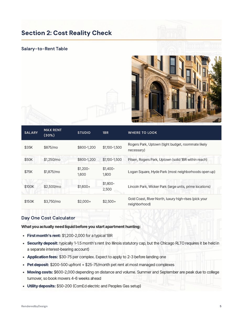 Cost of living page from the Chicago Complete Kit