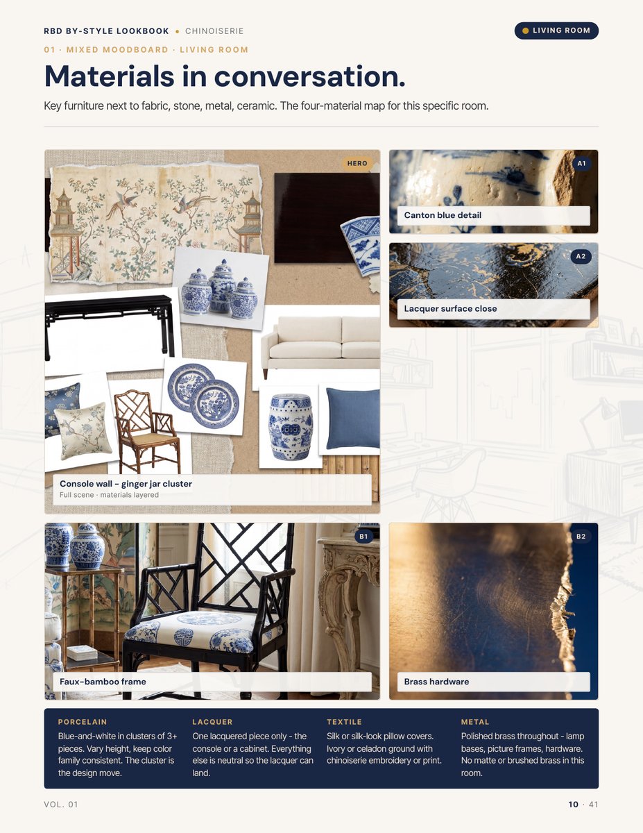Moodboard page from the Chinoiserie Style Lookbook