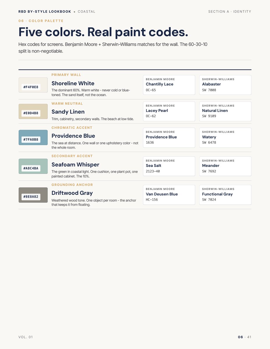 Palette page from the Coastal Style Lookbook