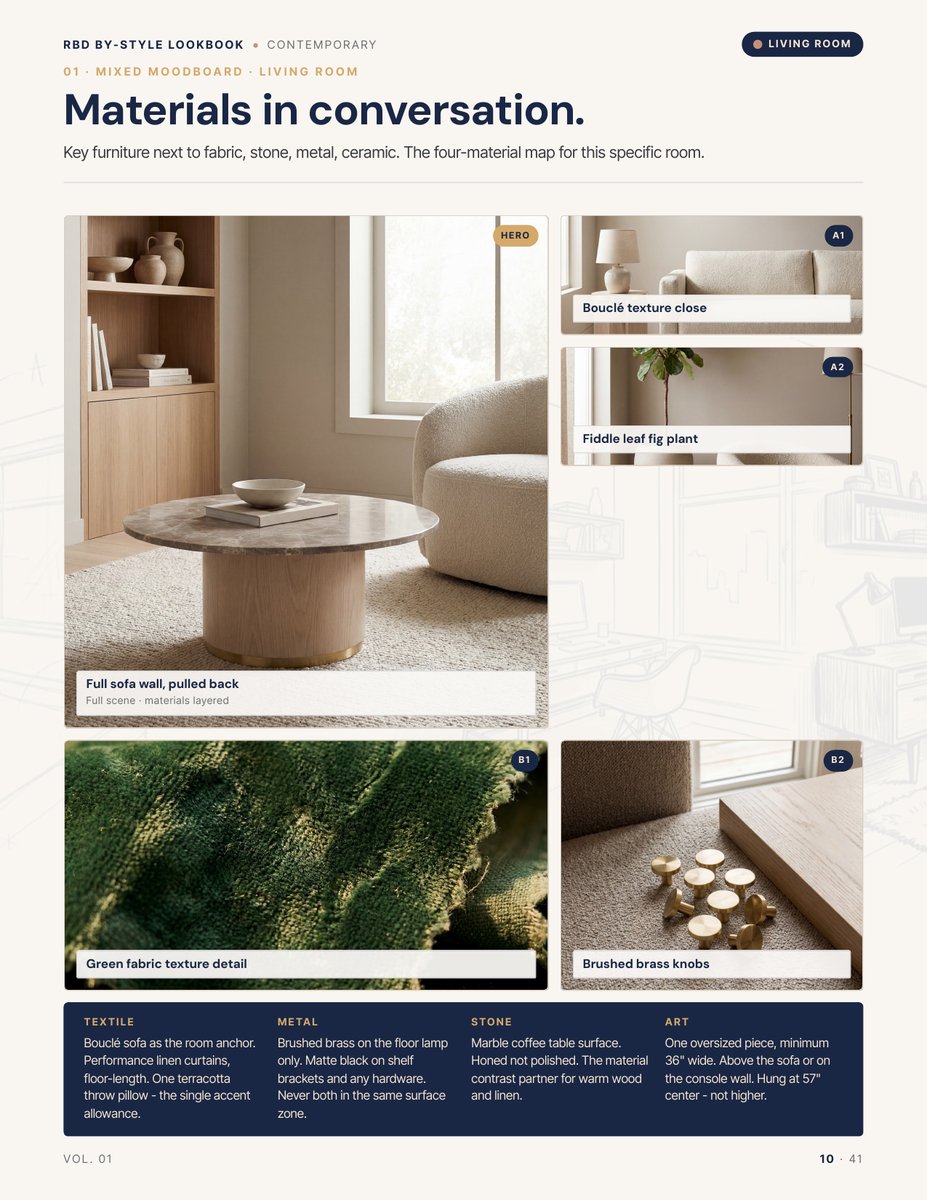 Moodboard page from the Contemporary Style Lookbook
