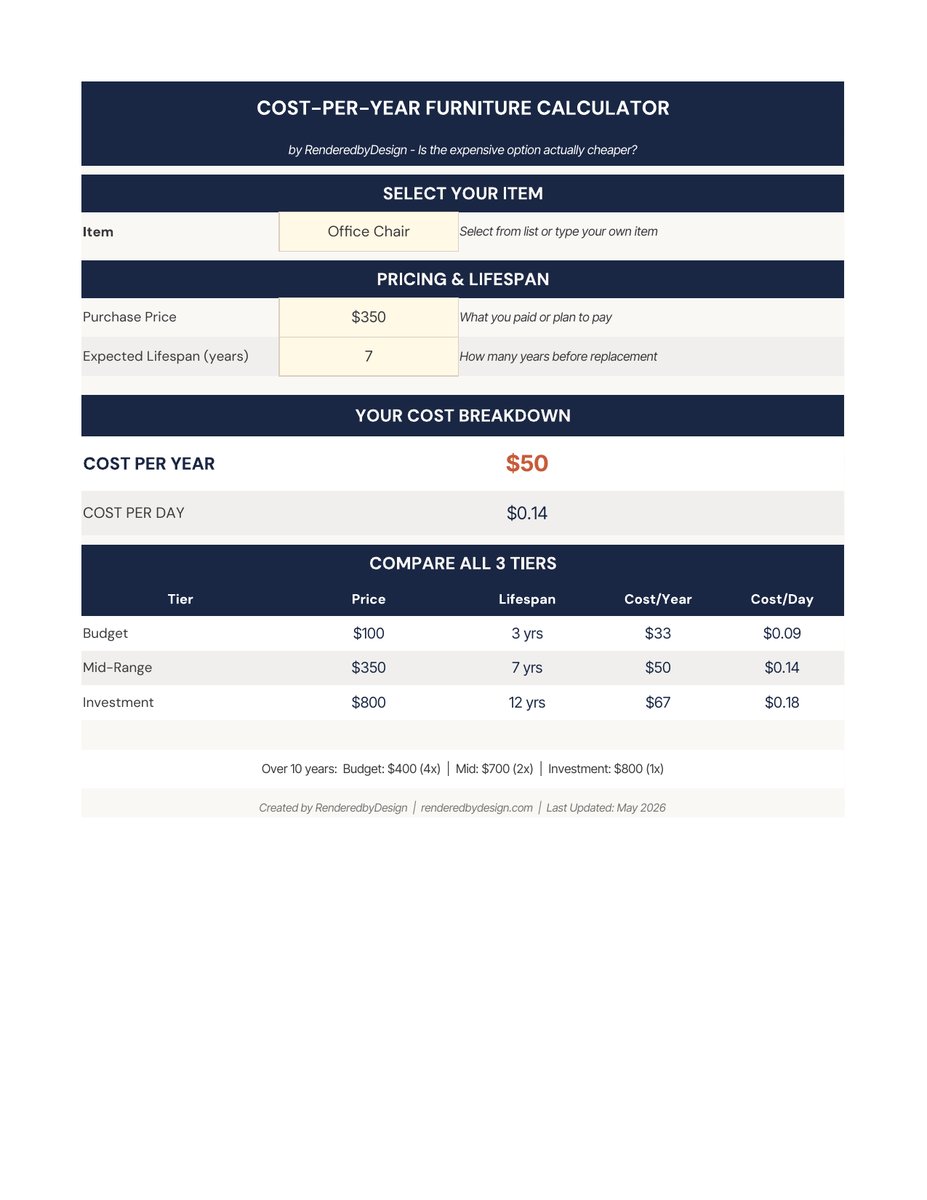 Calculator page from the Cost-Per-Year Furniture Calculator