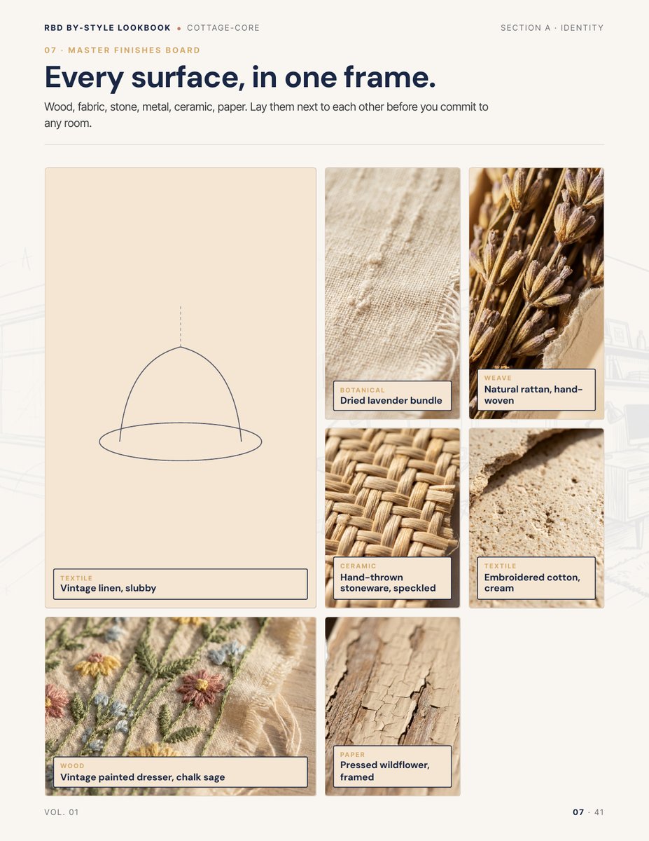 Finishes page from the Cottage Core Style Lookbook