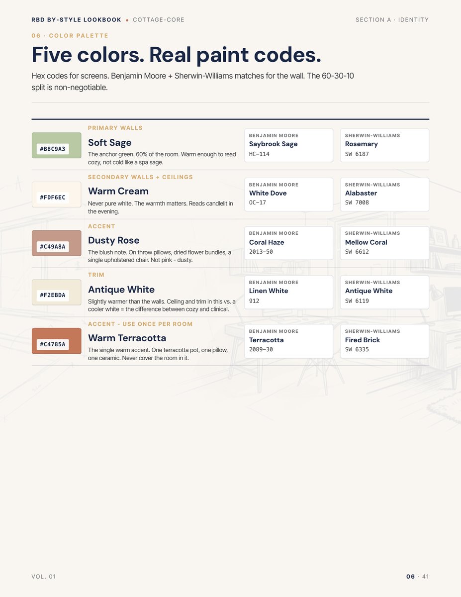 Palette page from the Cottage Core Style Lookbook