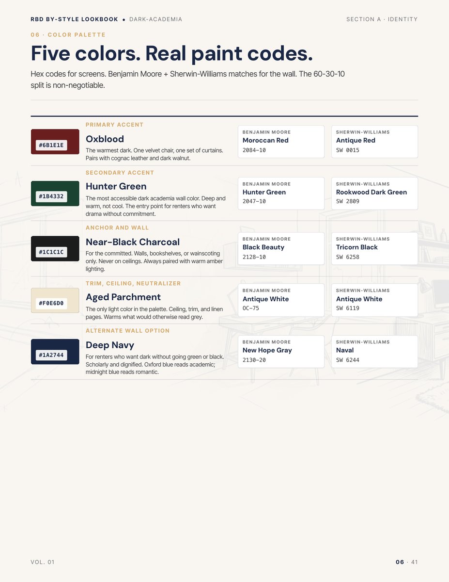 Palette page from the Dark Academia Style Lookbook