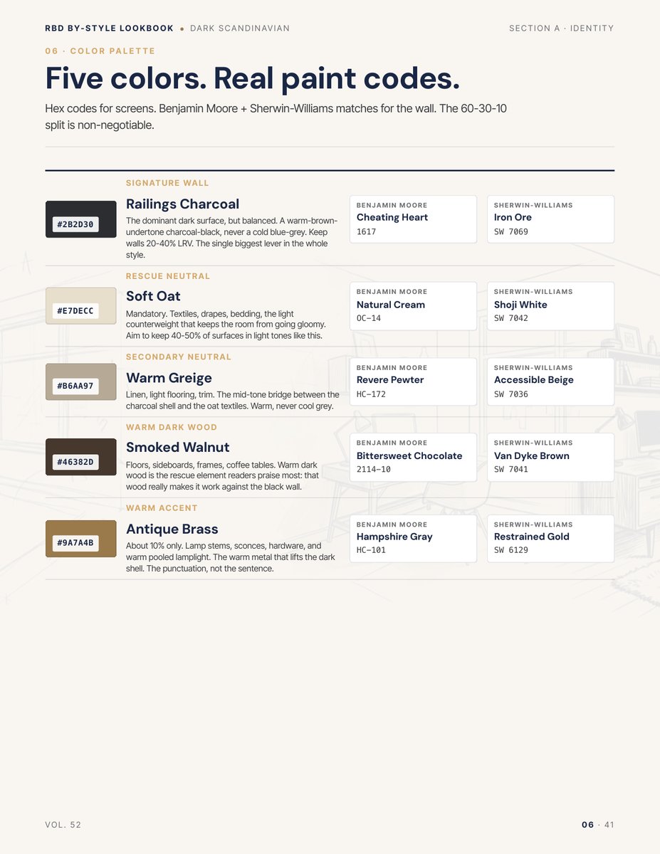 Palette page from the Dark Scandinavian Style Lookbook