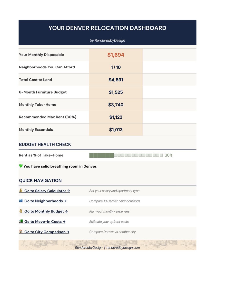 Calculator cover page from the Denver Complete Kit