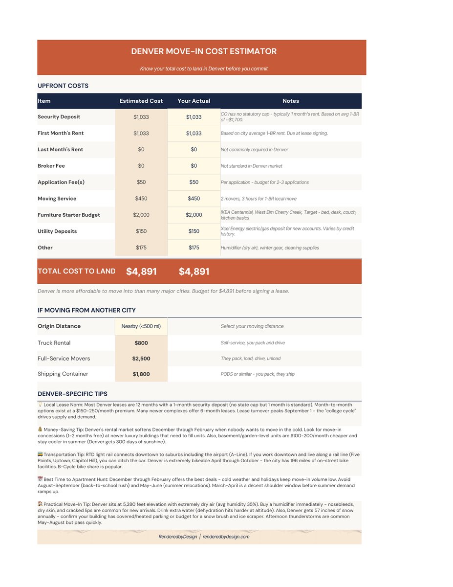 Move in costs page from the Denver Cost Of Living Calculator