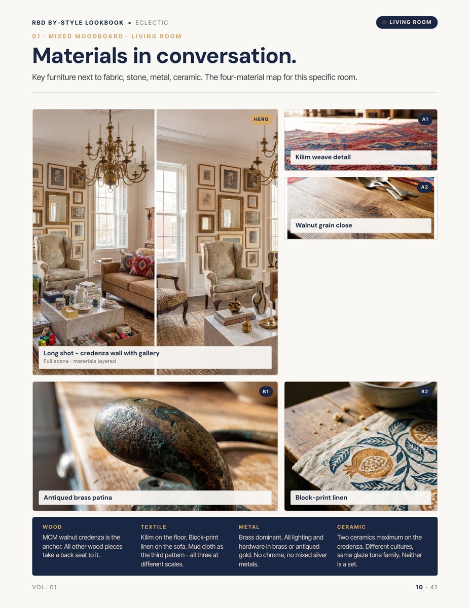 Moodboard page from the Eclectic Style Lookbook