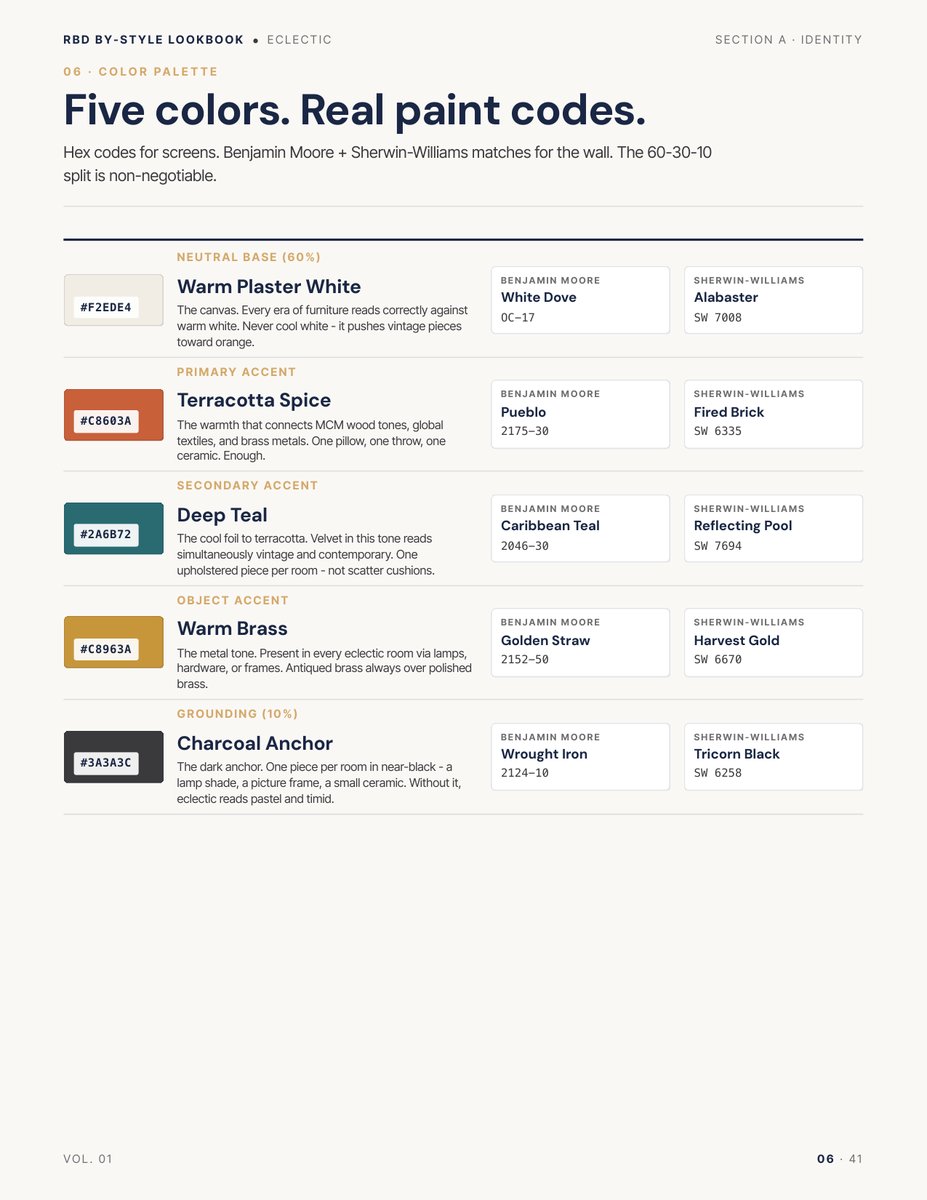 Palette page from the Eclectic Style Lookbook