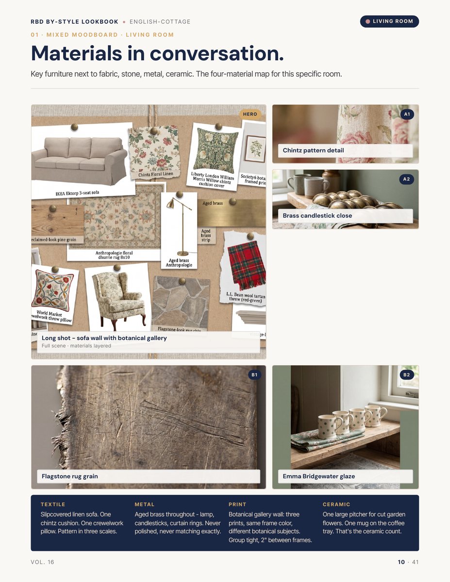 Moodboard page from the English Cottage Style Lookbook