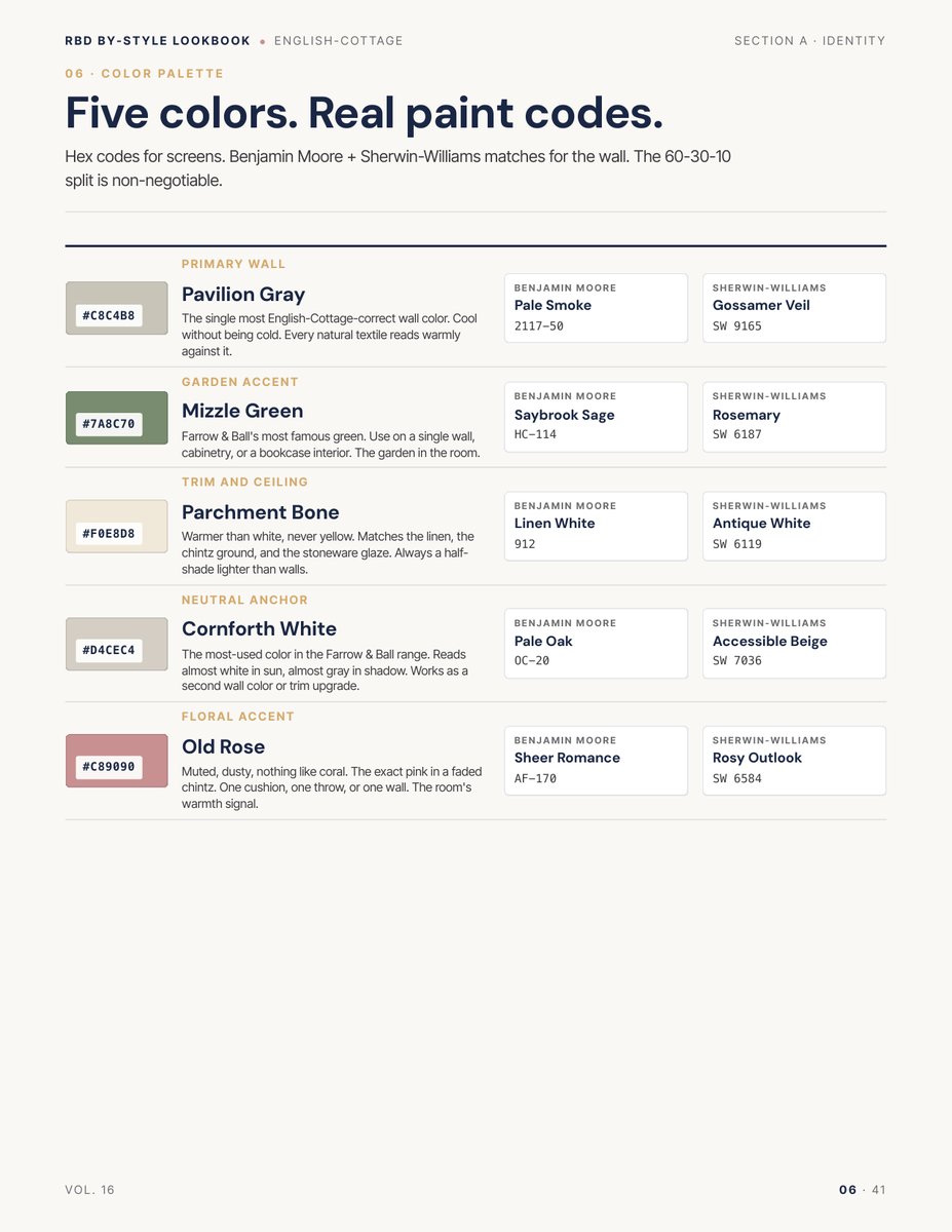 Palette page from the English Cottage Style Lookbook