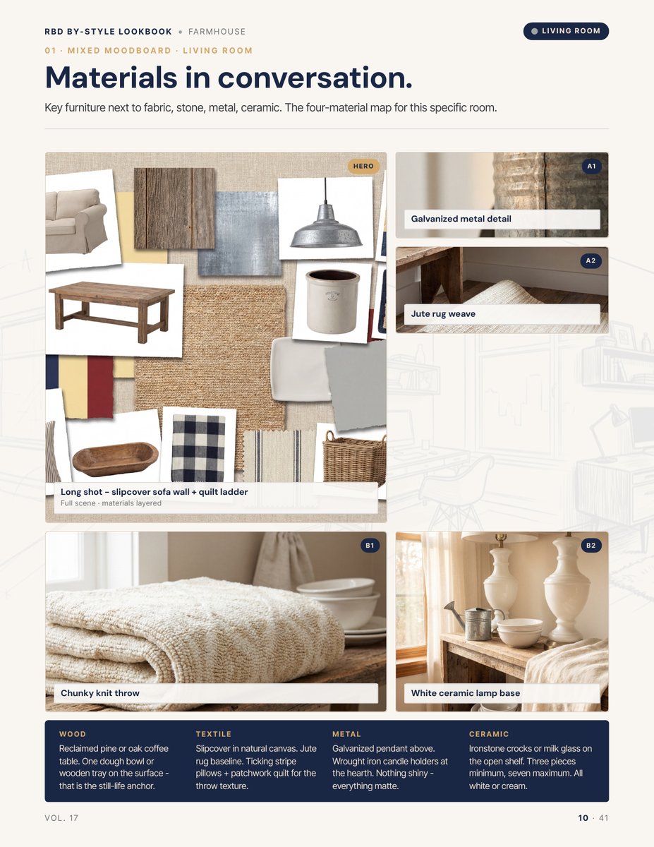 Moodboard page from the Farmhouse Style Lookbook