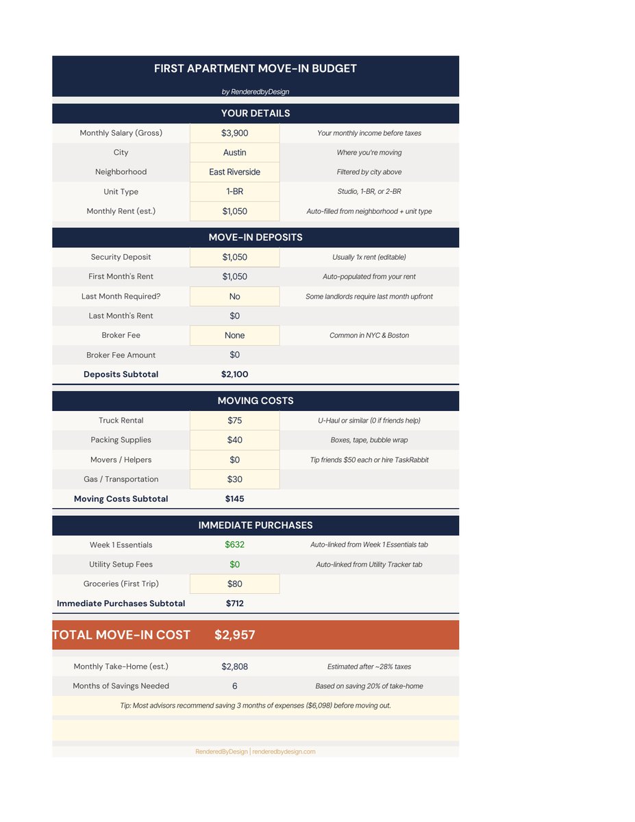 Move in budget page from the First Apartment Move-In Planner