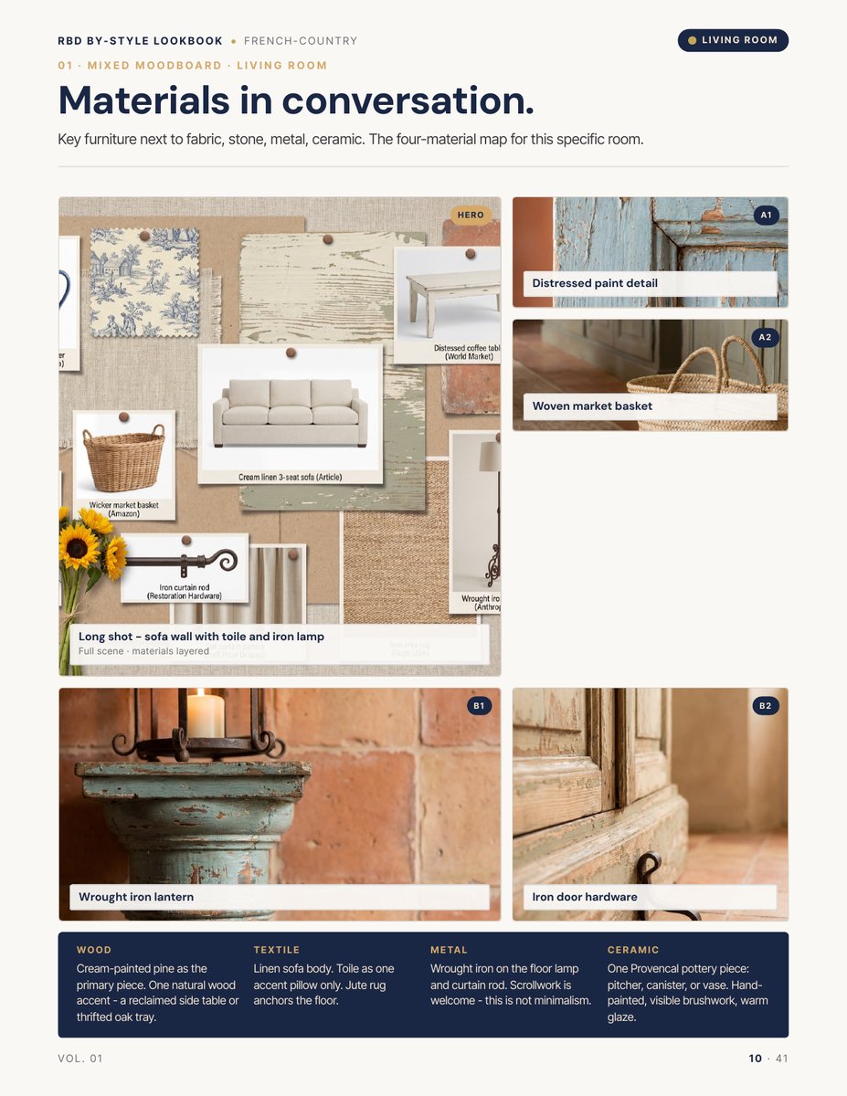 Moodboard page from the French Country Style Lookbook