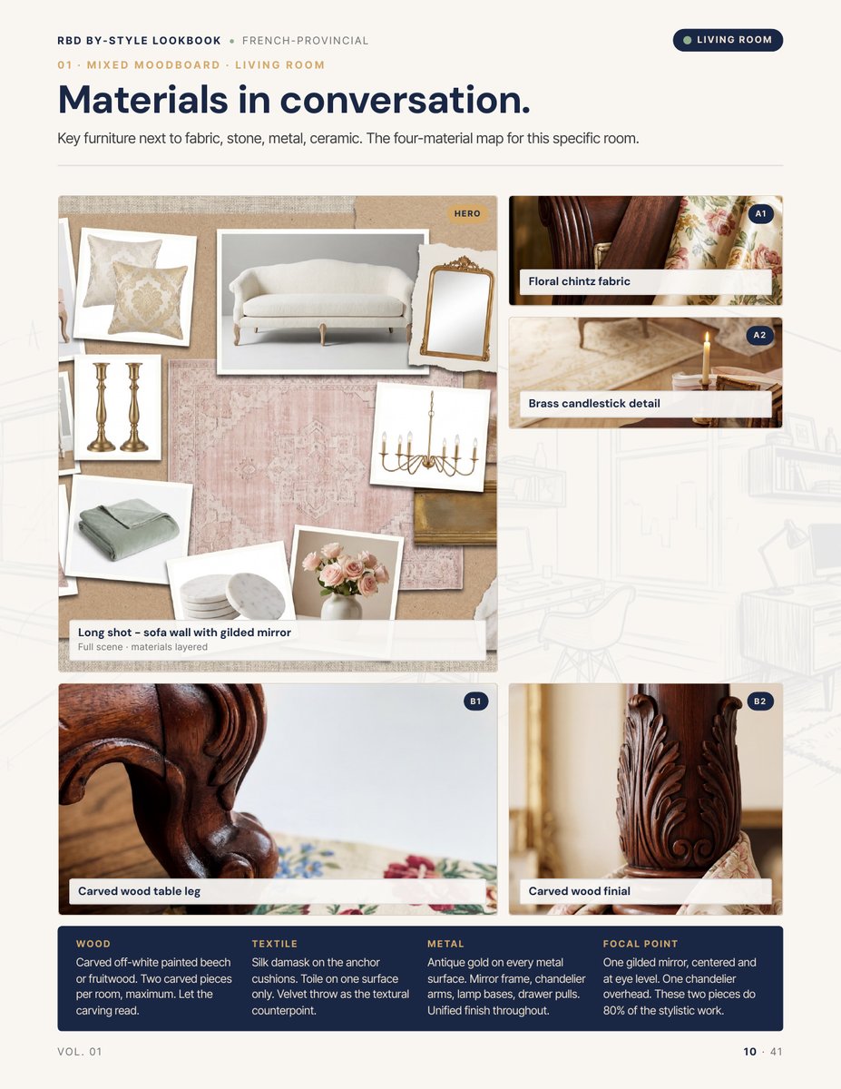 Moodboard page from the French Provincial Style Lookbook