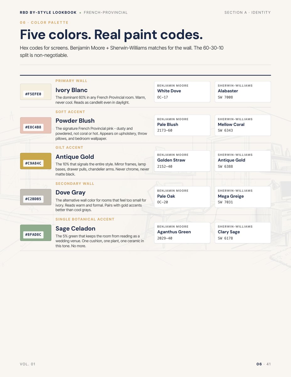 Palette page from the French Provincial Style Lookbook