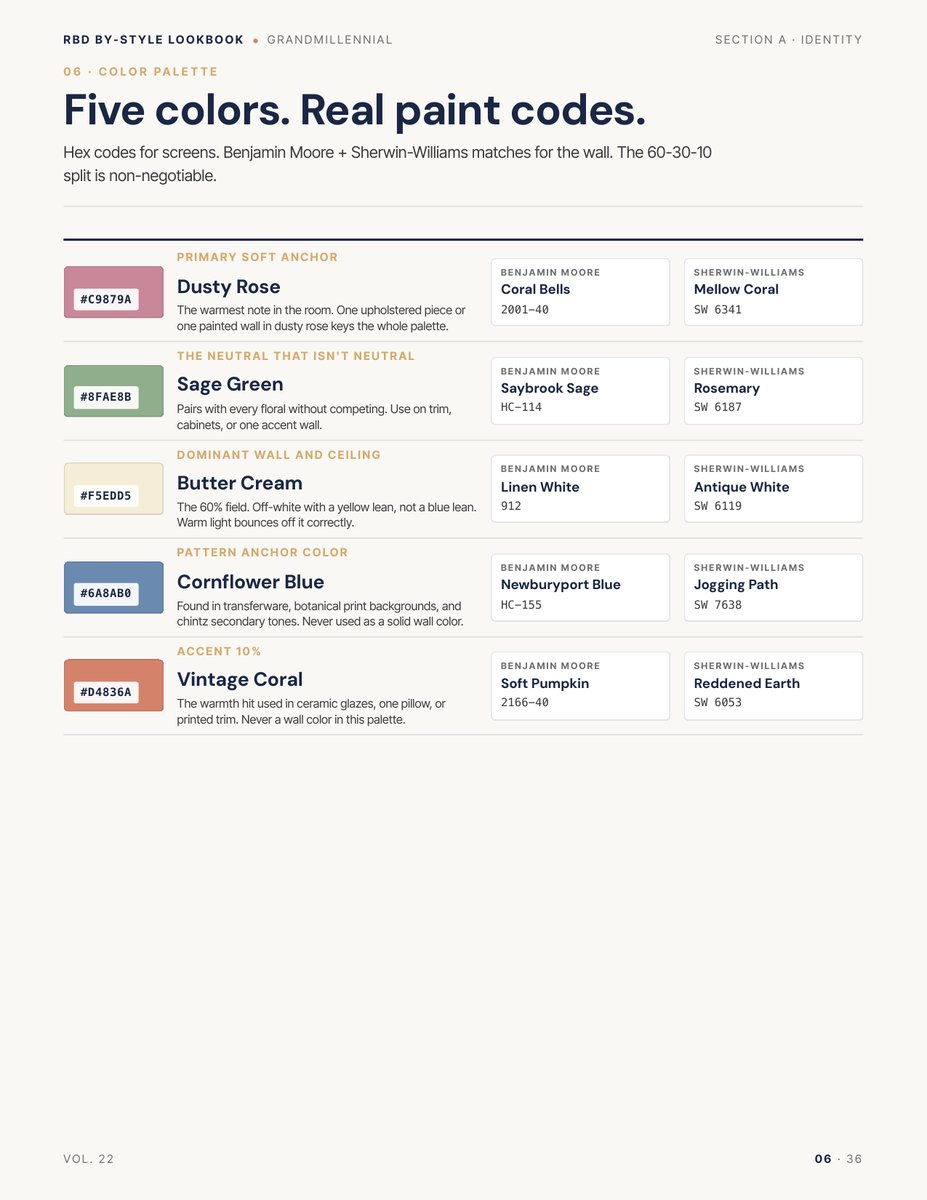 Palette page from the Grandmillennial Style Lookbook